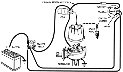 1969 Ford Points Distributor Wiring Wiring Diagrams